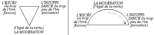 fig.7